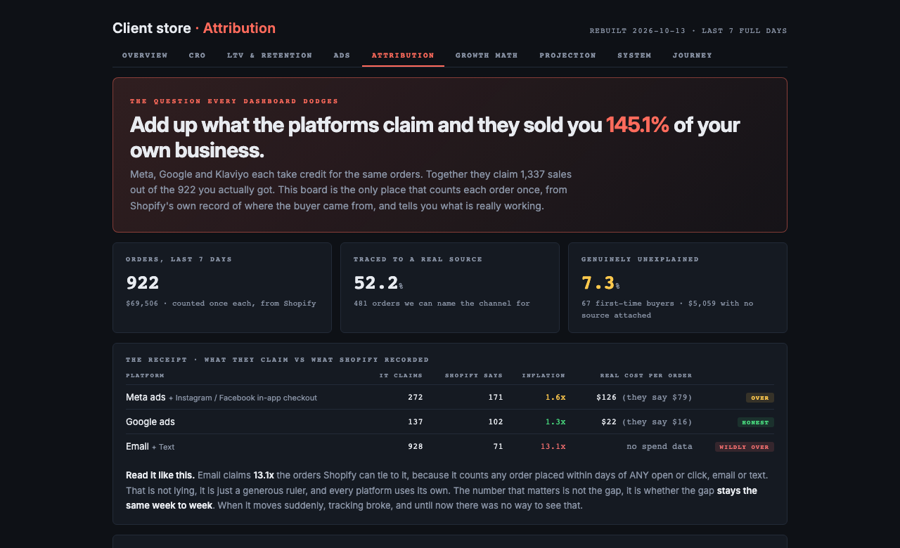 Attribution, client branding and private identifiers hidden
